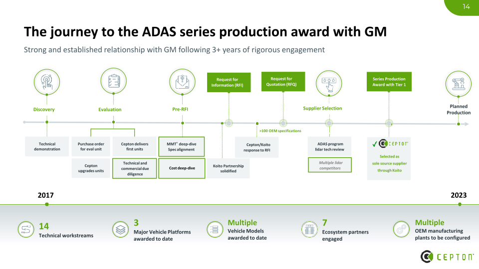 Cepton Investor Presentation slide image #15