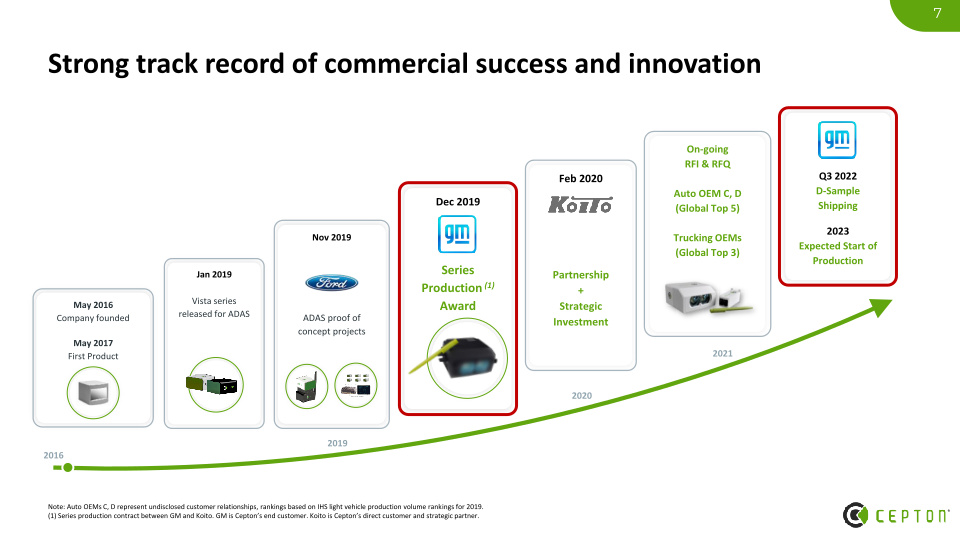 Cepton Investor Presentation slide image #8