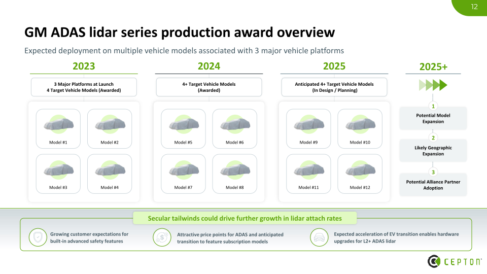 Cepton Investor Presentation slide image #13