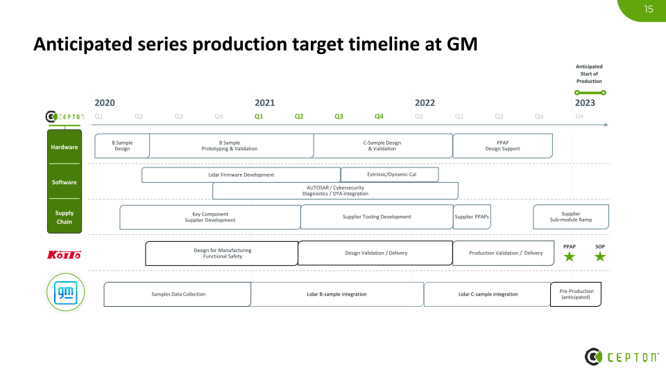 Cepton Investor Presentation slide image #16