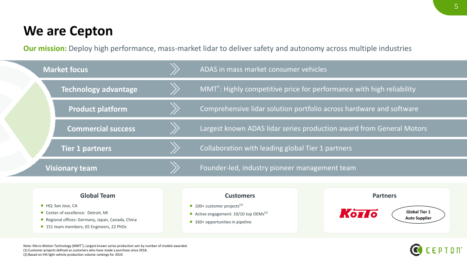 Cepton Investor Presentation slide image #6