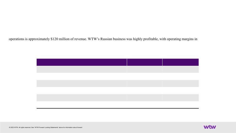 Earnings Release Supplemental Materials October 27, 2022 Third Quarter Financial Results slide image #28