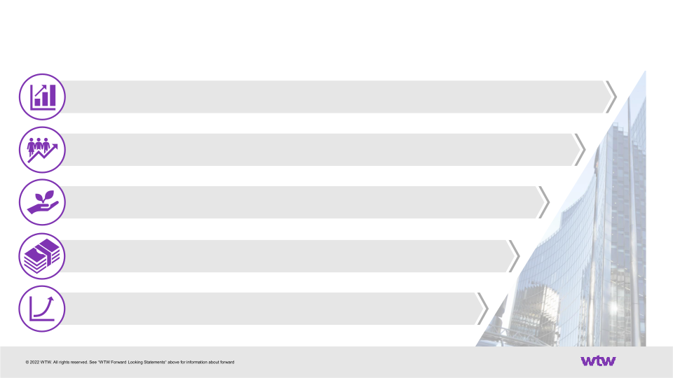 Earnings Release Supplemental Materials October 27, 2022 Third Quarter Financial Results slide image #6