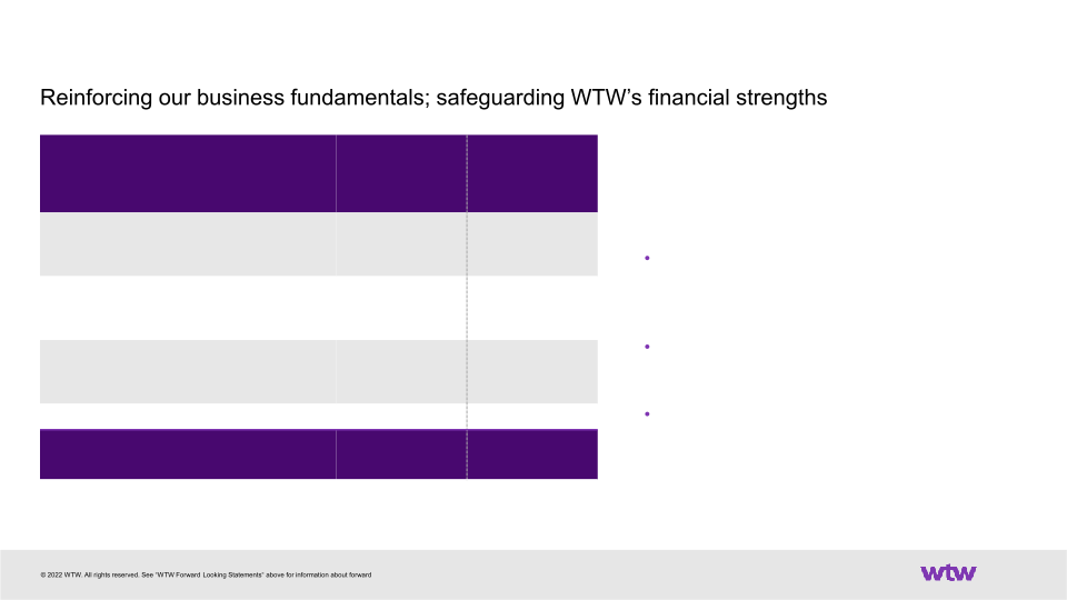 Earnings Release Supplemental Materials October 27, 2022 Third Quarter Financial Results slide image #19