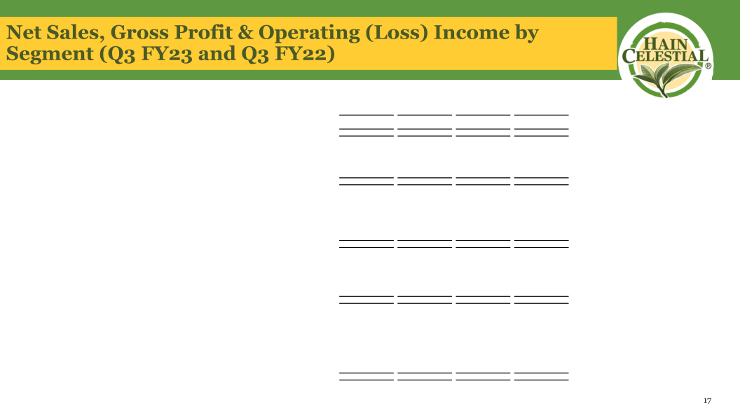 Hain Celestial Third Quarter Fiscal Year 2023 Financial Results slide image #19