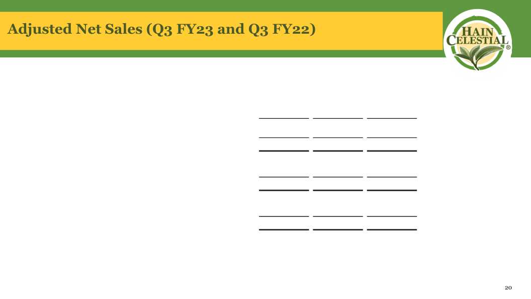 Hain Celestial Third Quarter Fiscal Year 2023 Financial Results slide image #22