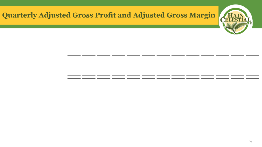 Hain Celestial Third Quarter Fiscal Year 2023 Financial Results slide image #26