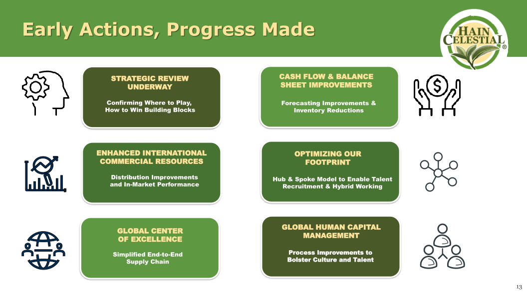 Hain Celestial Third Quarter Fiscal Year 2023 Financial Results slide image #15