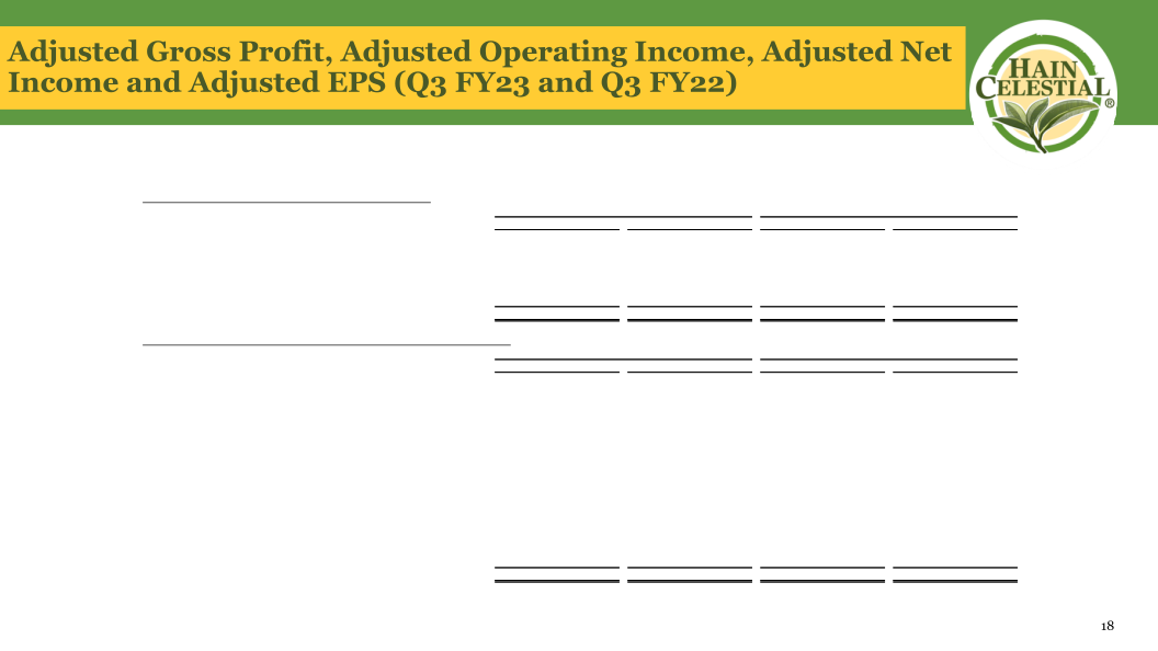 Hain Celestial Third Quarter Fiscal Year 2023 Financial Results slide image #20