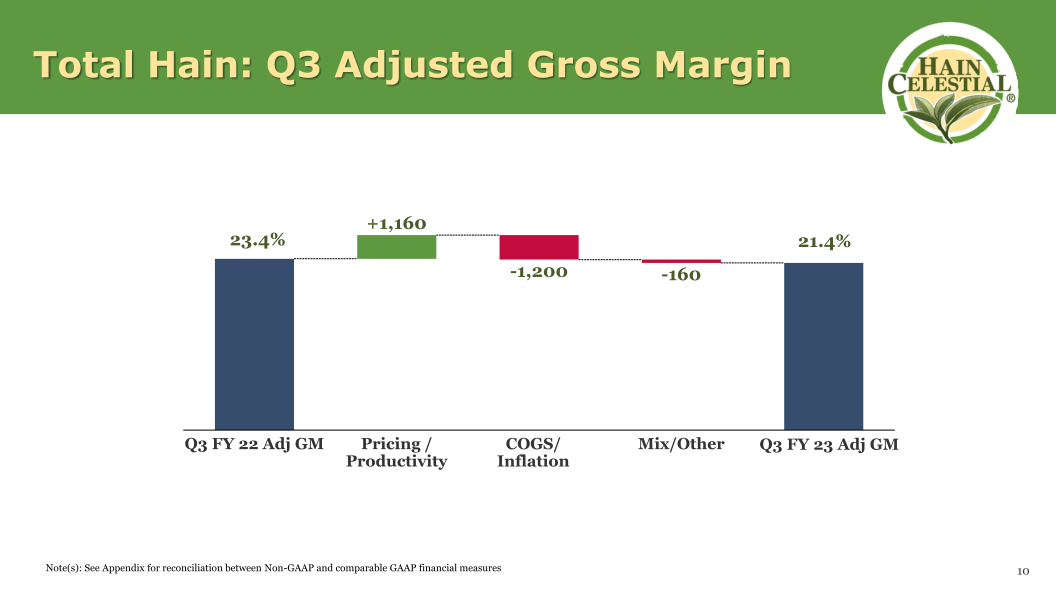 Hain Celestial Third Quarter Fiscal Year 2023 Financial Results slide image #12