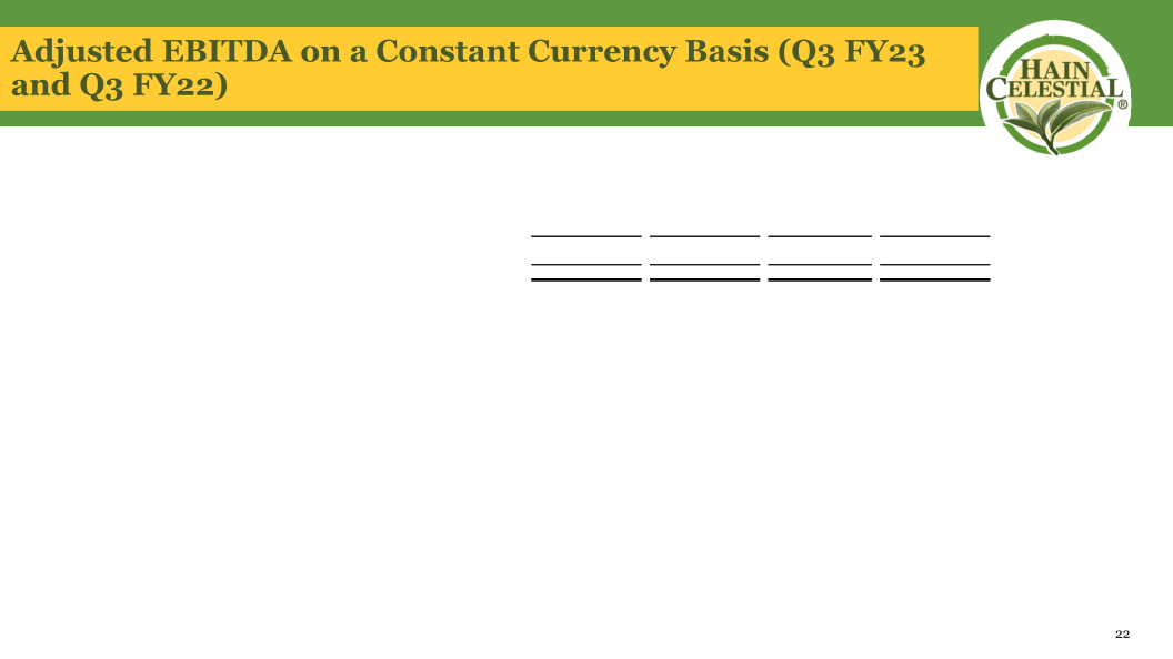 Hain Celestial Third Quarter Fiscal Year 2023 Financial Results slide image #24