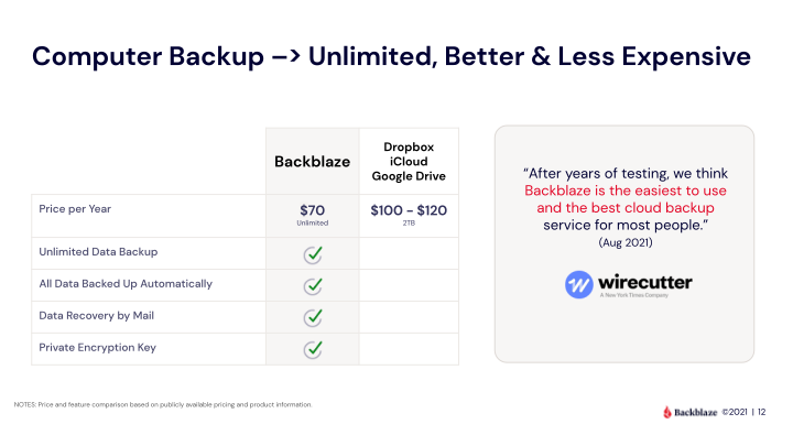 We make it astonishingly easy to store, use, and protect data slide image #13