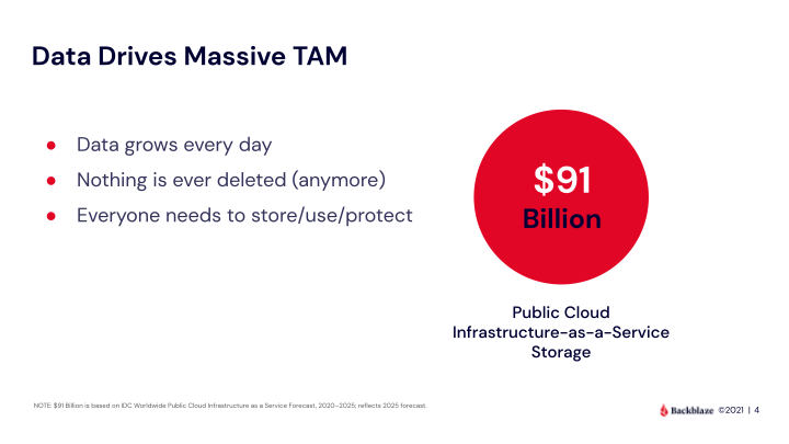 We make it astonishingly easy to store, use, and protect data slide image #5