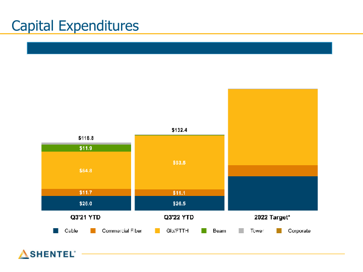 Q3 2022 Earnings Conference Call slide image #24