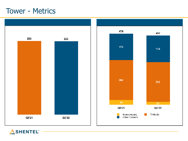 Q3 2022 Earnings Conference Call slide image #23