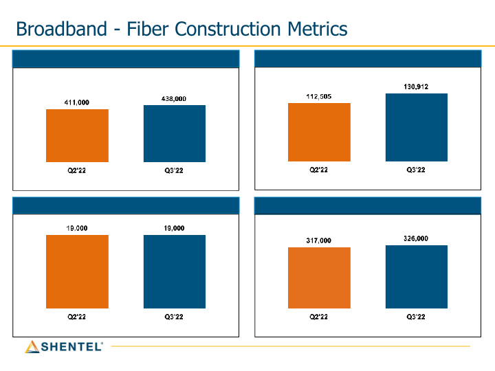 Q3 2022 Earnings Conference Call slide image #16