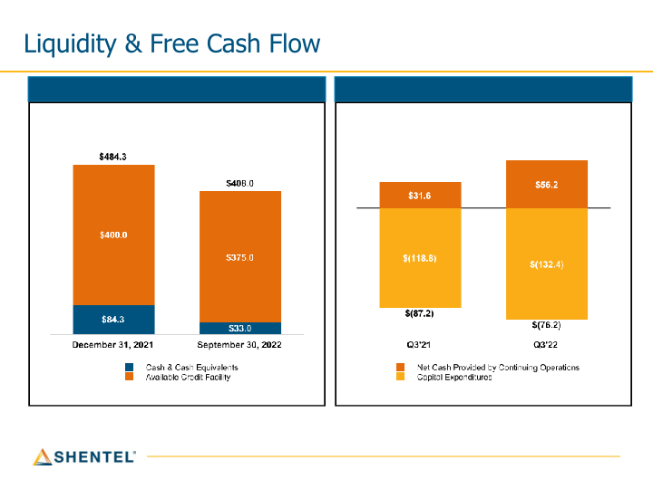 Q3 2022 Earnings Conference Call slide image #12