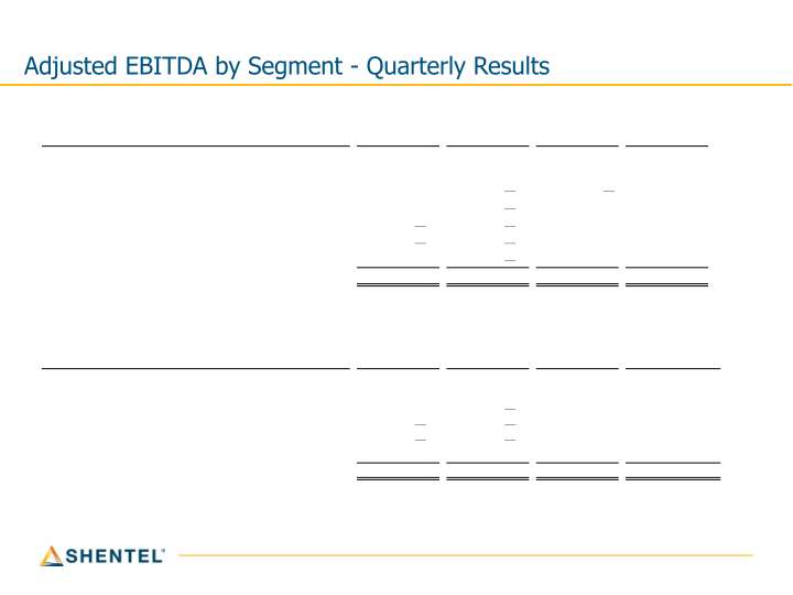 Q3 2022 Earnings Conference Call slide image