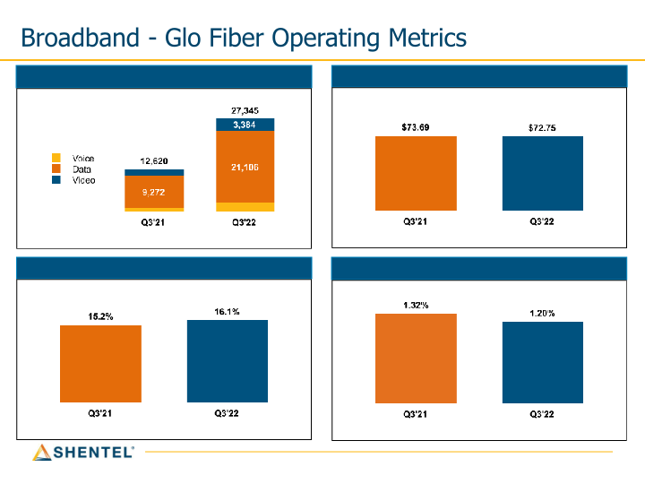 Q3 2022 Earnings Conference Call slide image #17