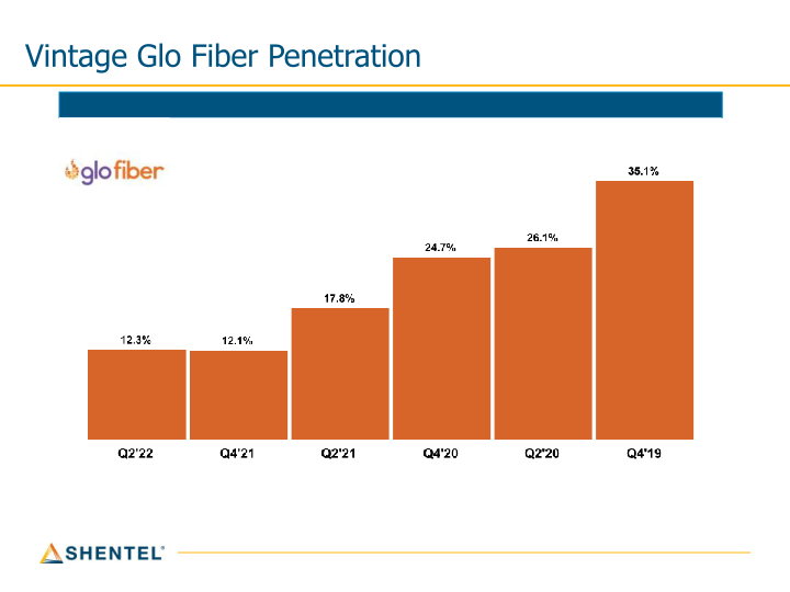 Q3 2022 Earnings Conference Call slide image #18