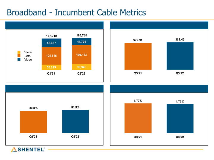 Q3 2022 Earnings Conference Call slide image #19