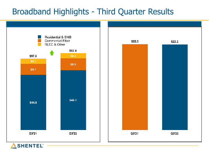 Q3 2022 Earnings Conference Call slide image #9