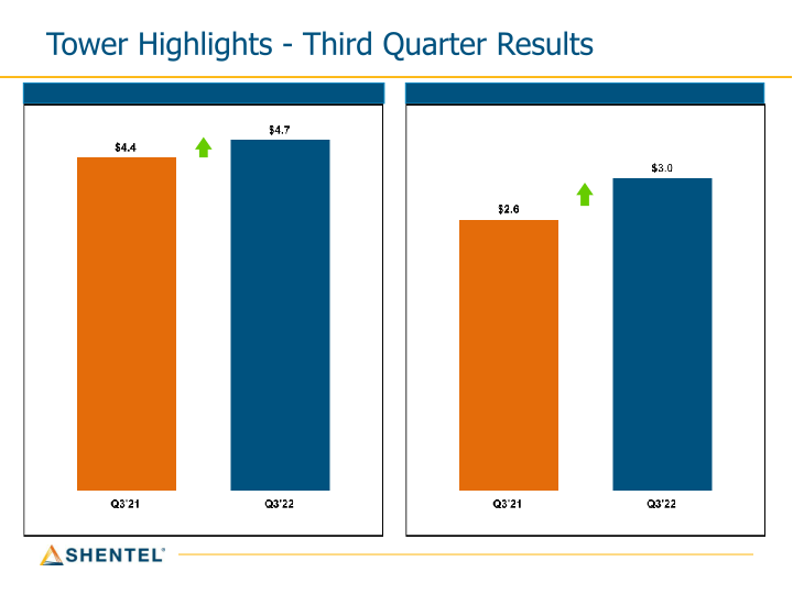 Q3 2022 Earnings Conference Call slide image #10