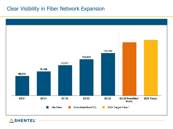 Q3 2022 Earnings Conference Call slide image #7