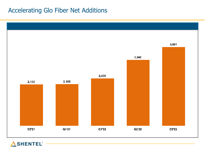 Q3 2022 Earnings Conference Call slide image #6