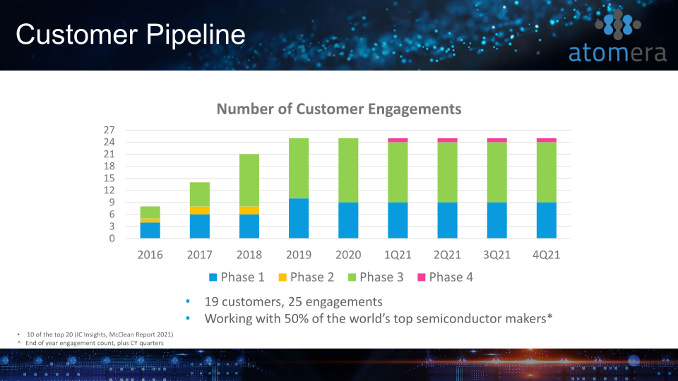 Q4 2021 Conference Call slide image #6