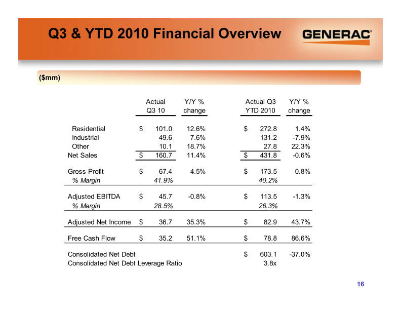 Generac Investor Presentation slide image #17