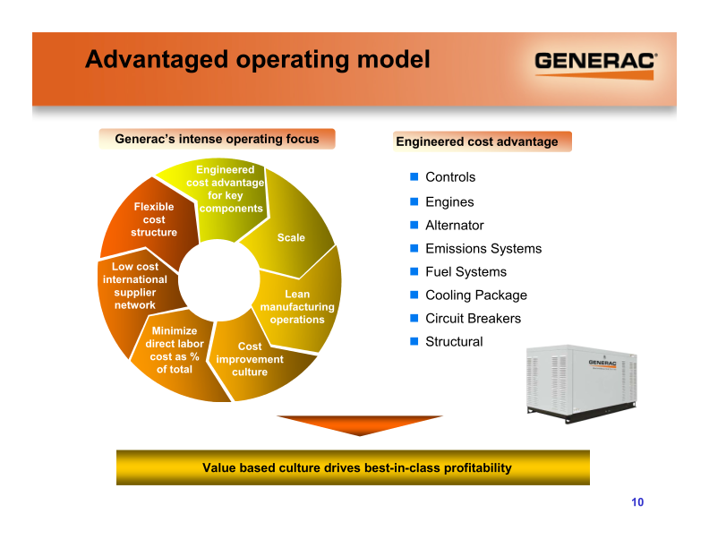 Generac Investor Presentation slide image #11