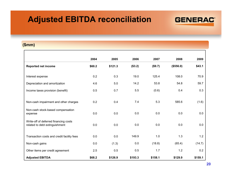 Generac Investor Presentation slide image #21