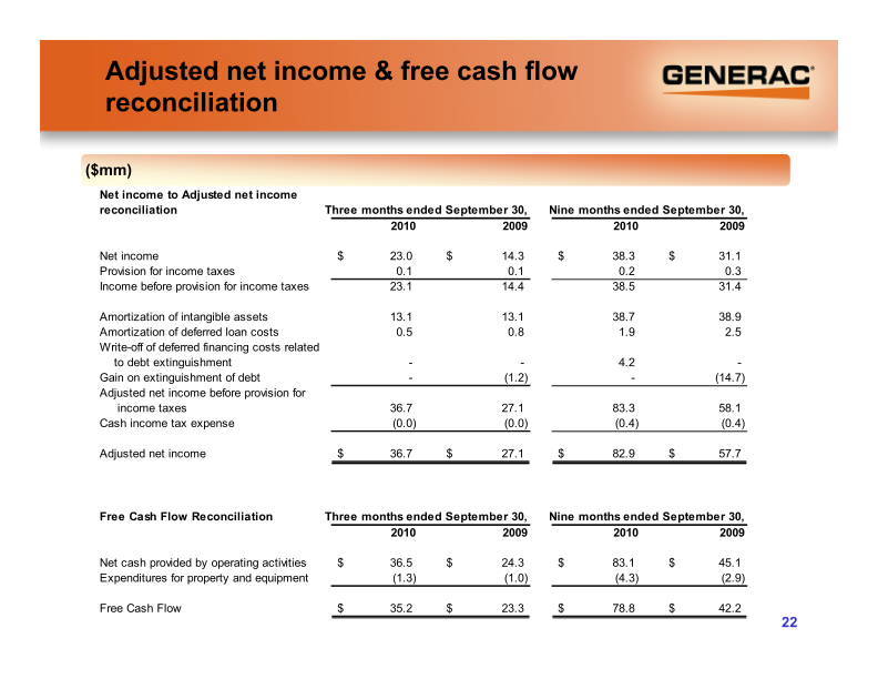 Generac Investor Presentation slide image #23