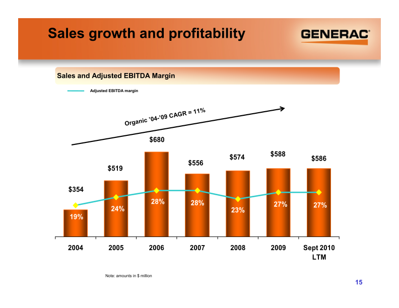 Generac Investor Presentation slide image #16