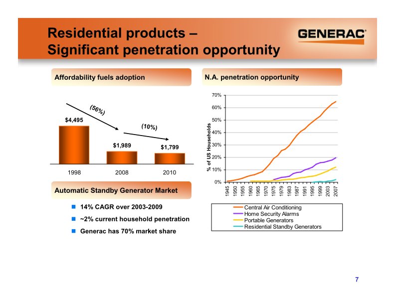 Generac Investor Presentation slide image #8