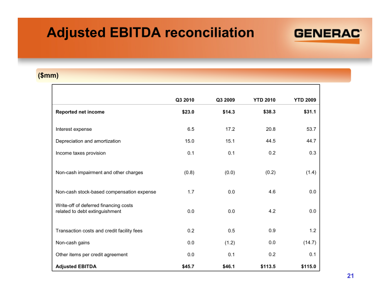 Generac Investor Presentation slide image #22