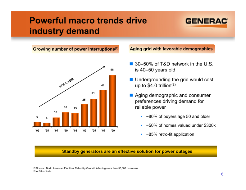 Generac Investor Presentation slide image #7