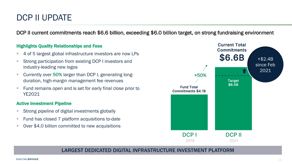 DigitalBridge Earnings Presentation 2Q 2021  slide image #14