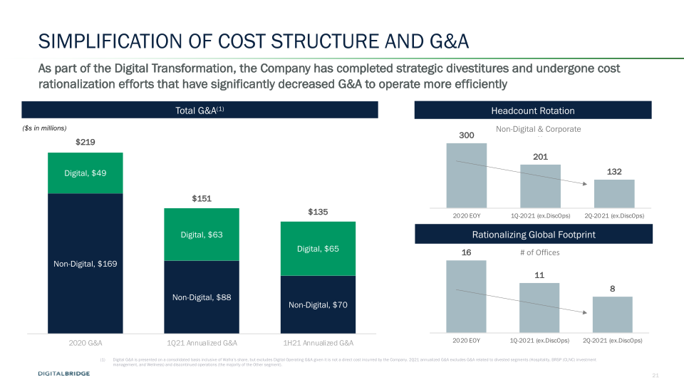 DigitalBridge Earnings Presentation 2Q 2021  slide image #22