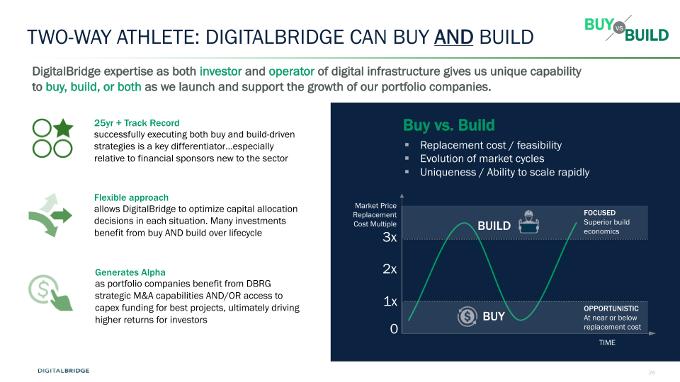 DigitalBridge Earnings Presentation 2Q 2021  slide image #27