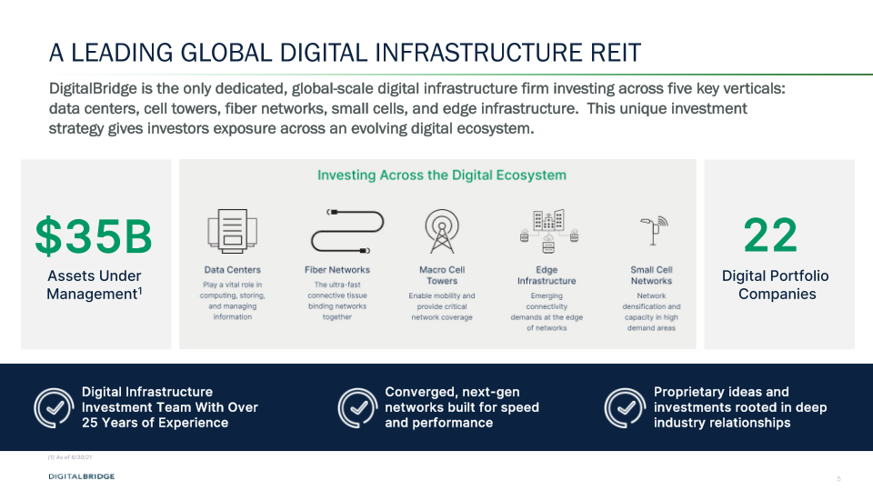 DigitalBridge Earnings Presentation 2Q 2021  slide image #6