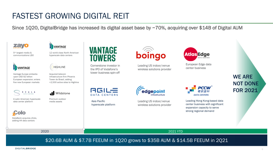 DigitalBridge Earnings Presentation 2Q 2021  slide image #10