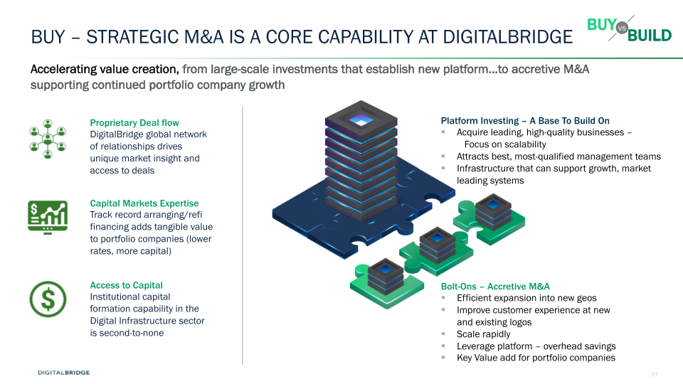 DigitalBridge Earnings Presentation 2Q 2021  slide image #28