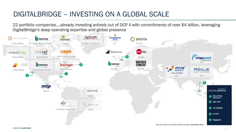 DigitalBridge Earnings Presentation 2Q 2021  slide image #11