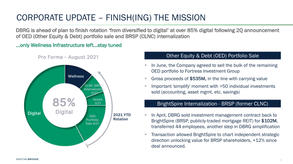 DigitalBridge Earnings Presentation 2Q 2021  slide image #16