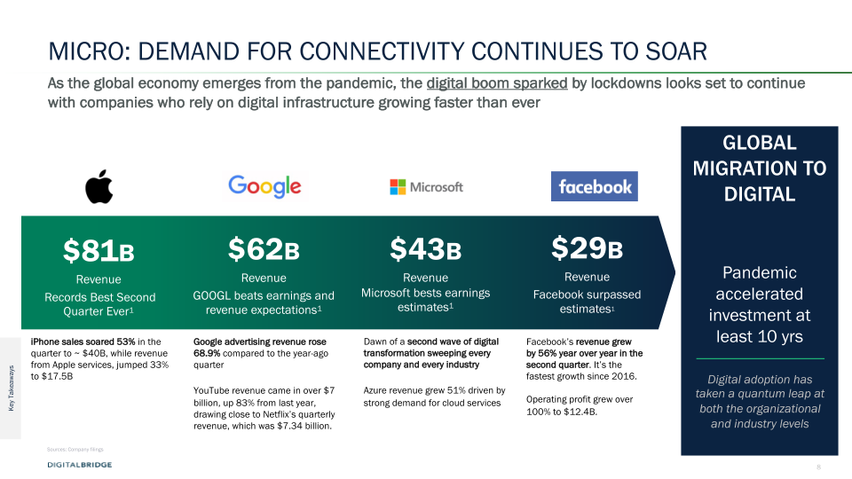 DigitalBridge Earnings Presentation 2Q 2021  slide image #9