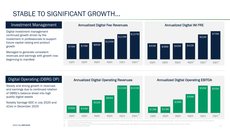 DigitalBridge Earnings Presentation 2Q 2021  slide image #23