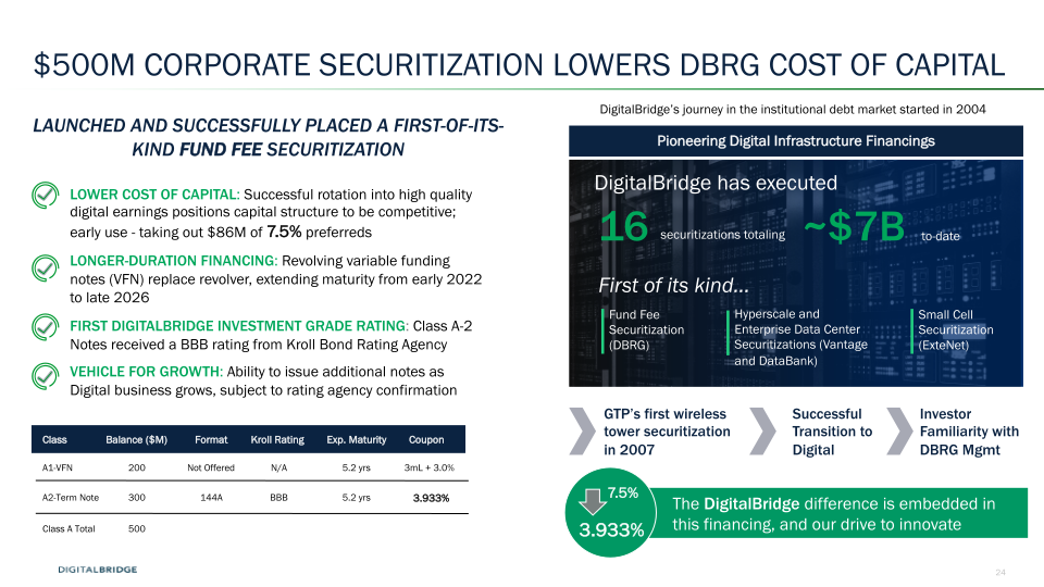 DigitalBridge Earnings Presentation 2Q 2021  slide image #25