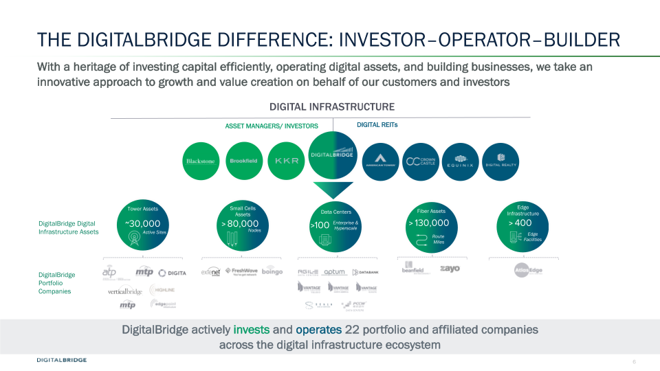 DigitalBridge Earnings Presentation 2Q 2021  slide image #7